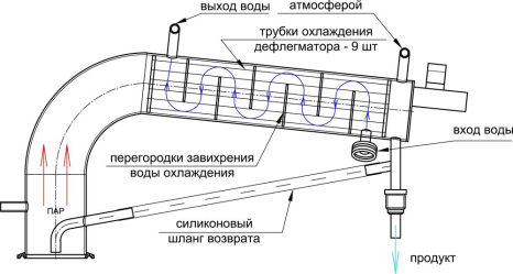 Устройство кожухотрубного дефлегматора